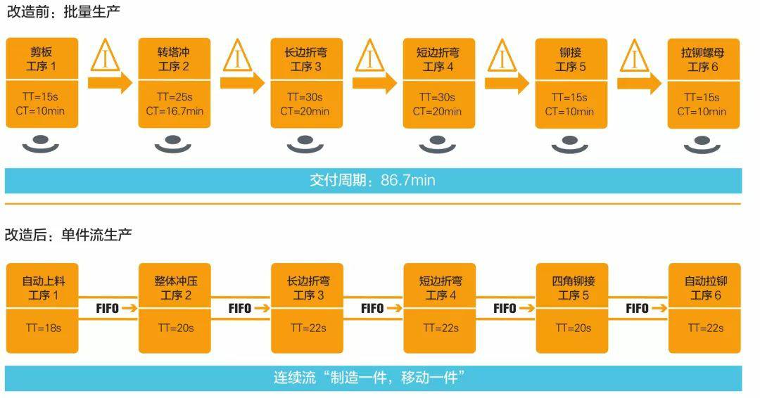 钣金加工产品在自动化及电梯行业中的应用 -广州俊杰私人定制旅行有限公司