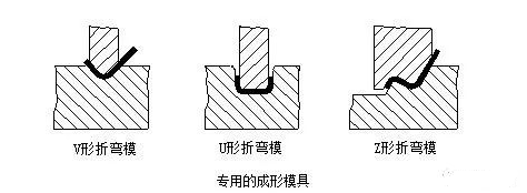 钣金加工中数控折弯加工零件范围及加工精度参数的详细解答-广州俊杰私人定制旅行有限公司