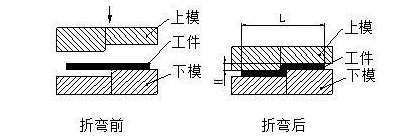 钣金加工中数控折弯加工零件范围及加工精度参数的详细解答-广州俊杰私人定制旅行有限公司