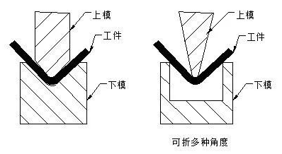 钣金加工中数控折弯加工零件范围及加工精度参数的详细解答-广州俊杰私人定制旅行有限公司