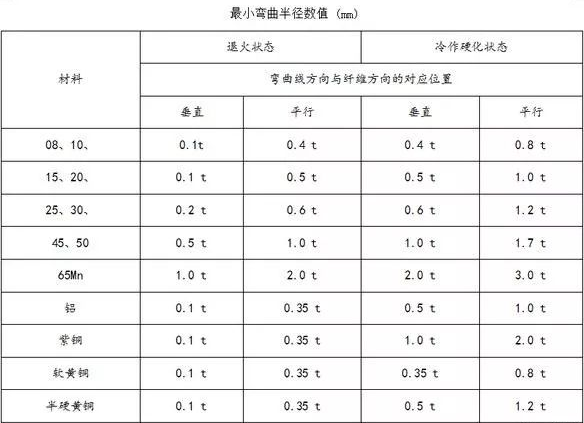 钣金加工中数控折弯加工零件范围及加工精度参数的详细解答-广州俊杰私人定制旅行有限公司