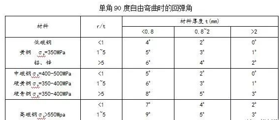 钣金加工中数控折弯加工零件范围及加工精度参数的详细解答-广州俊杰私人定制旅行有限公司