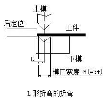 钣金加工中数控折弯加工零件范围及加工精度参数的详细解答-广州俊杰私人定制旅行有限公司