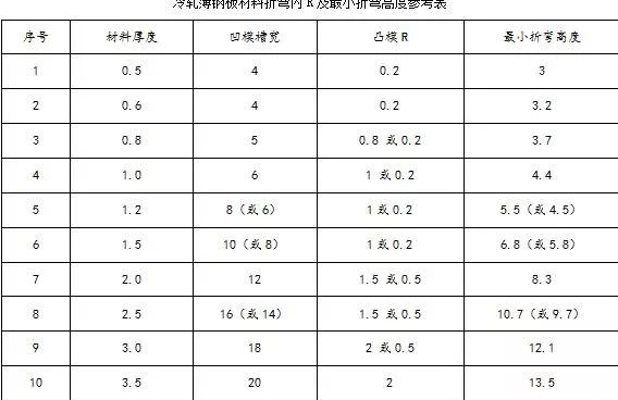 钣金加工中数控折弯加工零件范围及加工精度参数的详细解答-广州俊杰私人定制旅行有限公司